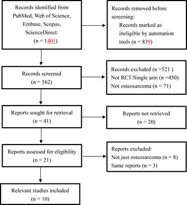 A meta-analysis: the clinical value of PD-1 inhibitor or protein tyrosine kinase inhibitors in the treatment of advanced osteosarcoma